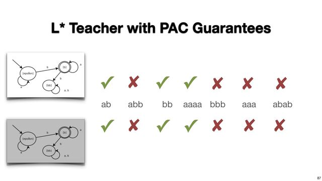 87
L* Teacher with PAC Guarantees
ab
✓
✓
abb
✘
✘
bb
✓
✓
aaaa
✓
✓
bbb
✘
✘
aaa
✘
✘
abab
✘
✘
