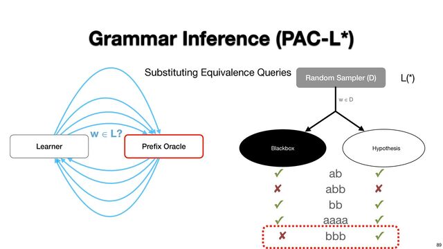 89
Grammar Inference (PAC-L*)
Learner Pre
fi
x Oracle
w
Random Sampler (D)
Blackbox Hypothesis
w ∈ D
L(*)
Substituting Equivalence Queries
ab ✓
✓
abb
✘ ✘
bb ✓
✓
aaaa ✓
✓
bbb ✓
✘
