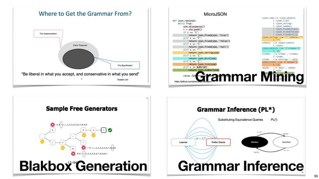 95
Grammar Mining
Blakbox Generation Grammar Inference
