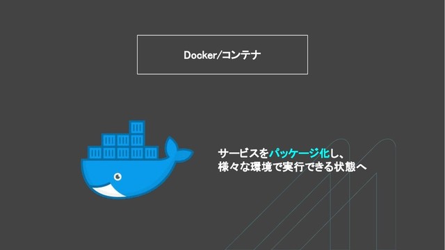 Docker/コンテナ
サービスをパッケージ化し、
様々な環境で実行できる状態へ
