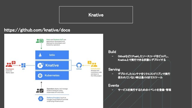 Build
- GithubなどにPushしたソースコードをビルドし、
Knative上で実行できる状態にデプロイする
Serving
- デプロイしたコンテナをリクエストドリブンで実行
使われていない時は最小0までスケール
Events
- サービスを実行するためのイベントを登録・管理
Knative
https://github.com/knative/docs
