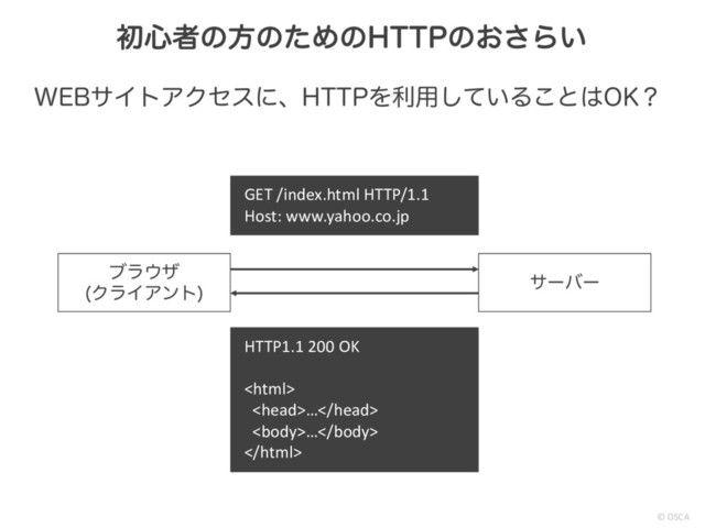 © OSCA
8αΠτΞΫηεʹɺ)551Λར༻͍ͯ͠Δ͜ͱ͸0,ʁ
ॳ৺ऀͷํͷͨΊͷ)551ͷ͓͞Β͍
αʔόʔ
ϒϥ΢β
ΫϥΠΞϯτ

GET /index.html HTTP/1.1
Host: www.yahoo.co.jp
HTTP1.1 200 OK

…
…

