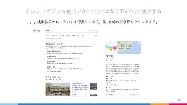 30
ナレッジグラフを使うとStringsではなくThingsで検索する
。。。検索結果から、そのまま深掘りできる。例: ⾸都の東京都をクリックする。
