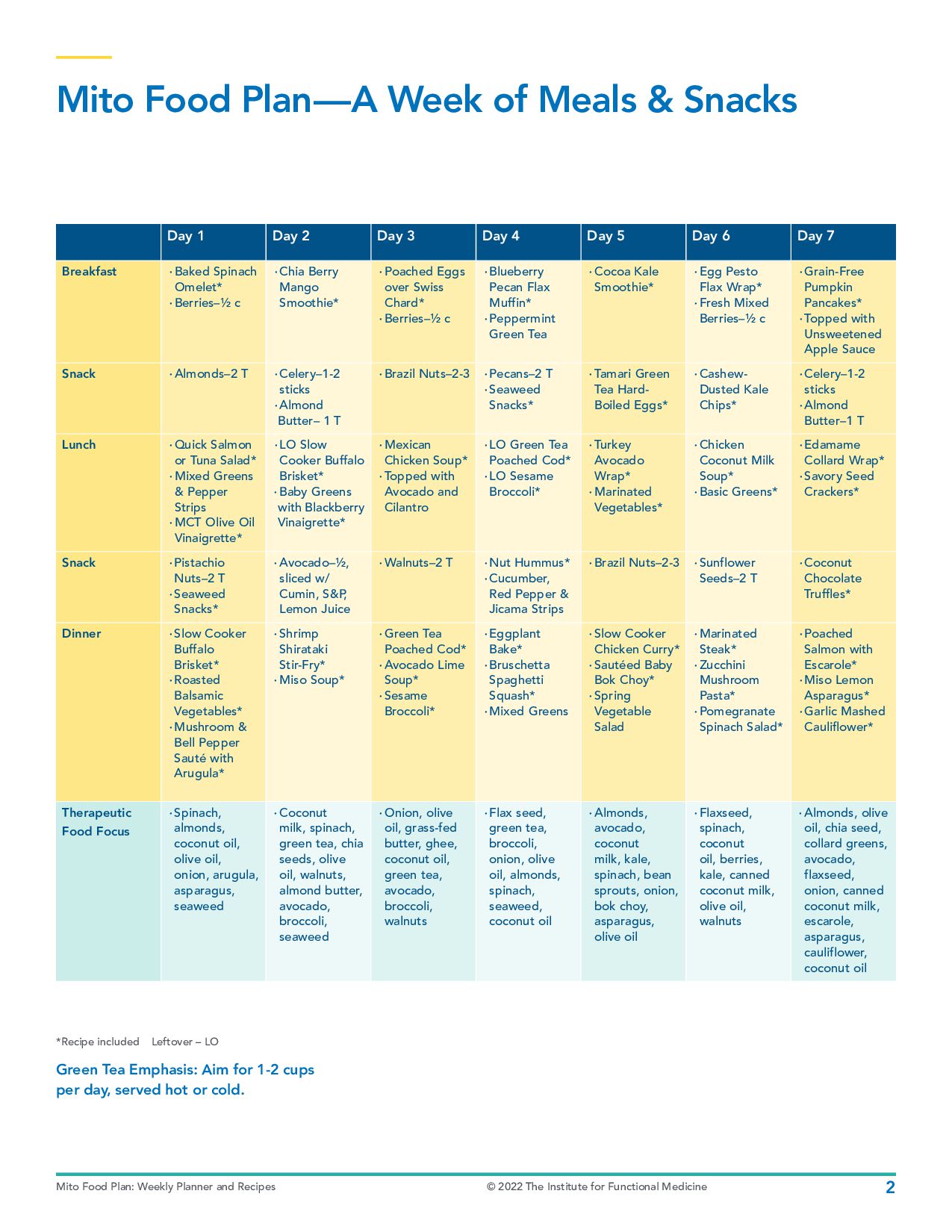 Visit 2: Mito Food Plan Weekly Planner and Recipes - Speaker Deck