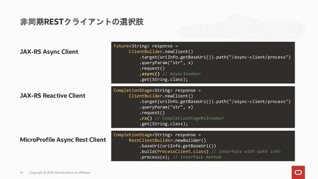 JAX-RS Async Client
JAX-RS Reactive Client
MicroProfile Async Rest Client
非同期RESTクライアントの選択肢
Copyright © 2020, Oracle and/or its affiliates
14
Future response =
ClientBuilder.newClient()
.target(uriInfo.getBaseUri()).path("/async-client/process")
.queryParam("str", x)
.request()
.async() // AsyncInvoker
.get(String.class);
CompletionStage response =
ClientBuilder.newClient()
.target(uriInfo.getBaseUri()).path("/async-client/process")
.queryParam("str", x)
.request()
.rx() // CompletionStageRxInvoker
.get(String.class);
CompletionStage response =
RestClientBuilder.newBuilder()
.baseUri(uriInfo.getBaseUri())
.build(ProcessClient.class) // interface with path info
.process(x); // interface method
