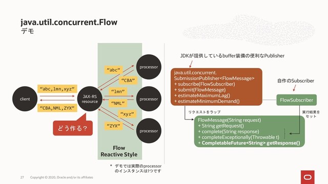 デモ
java.util.concurrent.Flow
Copyright © 2020, Oracle and/or its affiliates
27
client
JAX-RS
resource
processor
processor
processor
“abc,lmn,xyz”
“CBA,NML,ZYX”
“abc”
“CBA”
“lmn”
“NML”
“xyz”
“ZYX”
どう作る？
Flow
Reactive Style
FlowMessage(String request)
+ String getRequest()
+ complete(String response)
+ completeExceptionally(Throwable t)
+ CompletableFuture getResponse()
FlowSubscriber
java.util.concurrent.
SubmissionPublisher
+ subscribe(FlowSubscriber)
+ submit(FlowMessage)
+ estimateMaximumLag()
+ estimateMinimumDemand()
JDKが提供しているbuffer装備の便利なPublisher
自作のSubscriber
* デモでは実際のprocessor
のインスタンスは1つです
実行結果を
セット
リクエストをラップ
