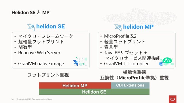 Helidon SE と MP
Copyright © 2020, Oracle and/or its affiliates
34
• マイクロ・フレームワーク
• 超軽量フットプリント
• 関数型
• Reactive Web Server
• GraalVM native image
• MicroProfile 3.2
• 軽量フットプリント
• 宣言型
• Java EEサブセット +
マイクロサービス関連機能
• GraalVM JIT compiler
Helidon MP
Helidon SE
CDI Extensions
フットプリント重視
機能性重視
互換性（MicroProfile準拠）重視
