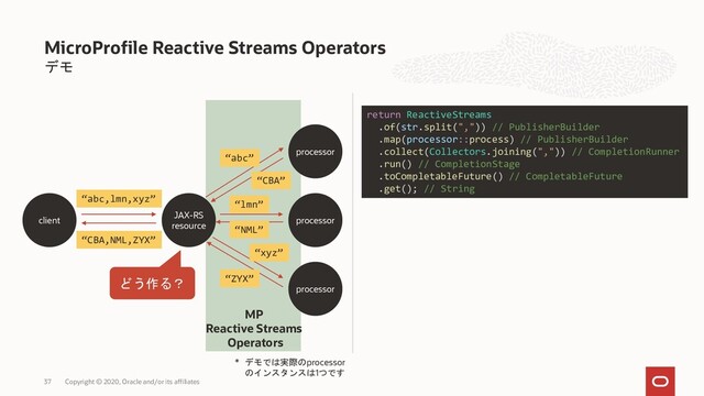 デモ
MicroProfile Reactive Streams Operators
Copyright © 2020, Oracle and/or its affiliates
37
client
JAX-RS
resource
processor
processor
processor
“abc,lmn,xyz”
“CBA,NML,ZYX”
“abc”
“CBA”
“lmn”
“NML”
“xyz”
“ZYX”
どう作る？
MP
Reactive Streams
Operators
return ReactiveStreams
.of(str.split(",")) // PublisherBuilder
.map(processor::process) // PublisherBuilder
.collect(Collectors.joining(",")) // CompletionRunner
.run() // CompletionStage
.toCompletableFuture() // CompletableFuture
.get(); // String
* デモでは実際のprocessor
のインスタンスは1つです
