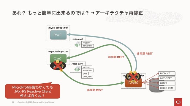 async-eshop-order
【Order】
Copyright © 2020, Oracle and/or its affiliates
あれ？ もっと簡単に出来るのでは？ → アーキテクチャ再修正
async-eshop-mall
【Mall】
PRODUCT
INVENTORY
ORDER
ORDER_ITEM
redis-mall
PRODUCT
INVENTORY
async-eshop-cart
【Cart】
redis-cart
PRODUCT
INVENTORY
CART
CART_ITEM
MP RS
Messaging
MP RS
Messaging
P
P
S
S S
59
P
非同期 REST
非同期 REST
非同期 REST
MicroProfile使わなくても
JAX-RS Reactive Client
使えば良くね？
✖
✖
