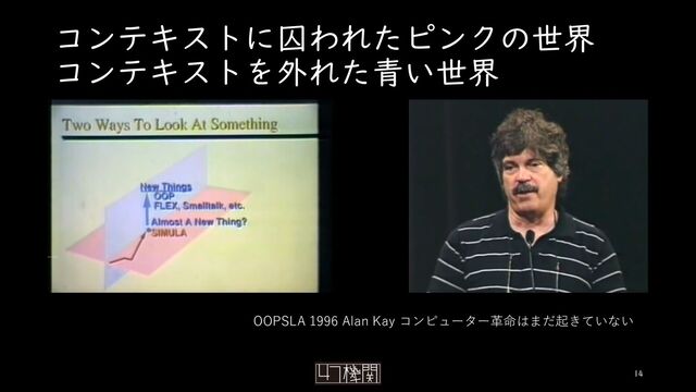 コンテキストに囚われたピンクの世界
コンテキストを外れた青い世界
14
OOPSLA 1996 Alan Kay コンピューター⾰命はまだ起きていない

