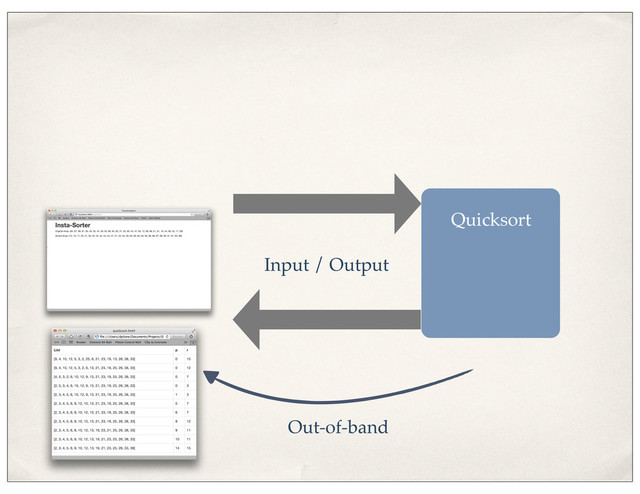 Quicksort
Input / Output
Out-of-band

