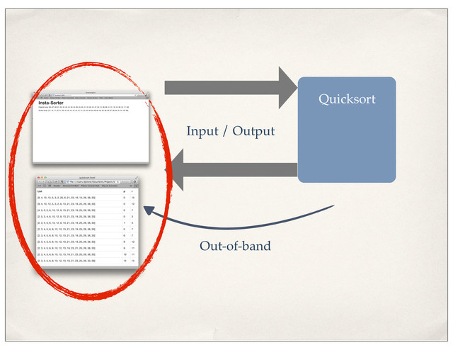 Quicksort
Input / Output
Out-of-band
