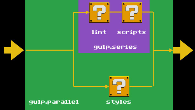 scripts
styles
lint
gulp.parallel
gulp.series
