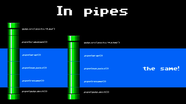 In pipes
gulp.src(‘posts/*.md')
.pipe(kramdown())
.pipe(wrap())
.pipe(nunjucks())
.pipe(rename())
.pipe(gulp.dest())
gulp.src(‘posts/*.html')
.pipe(wrap())
.pipe(nunjucks())
.pipe(rename())
.pipe(gulp.dest())
the same!

