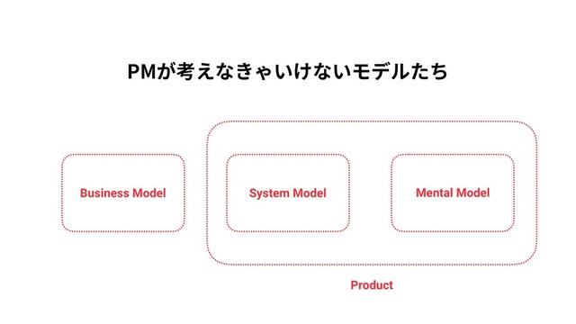 PMが考えなきゃいけないモデルたち
Business Model System Model
Product
Mental Model
