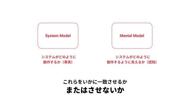 System Model Mental Model
システムがどのように 
動作するか（事実）
システムがどのように 
動作するように⾒えるか（認知）
これらをいかに⼀致させるか 
またはさせないか
