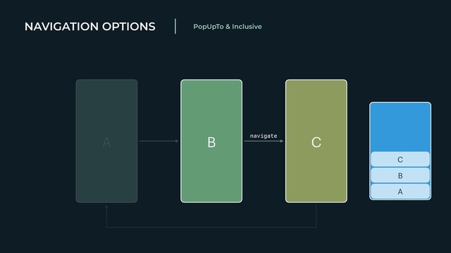NAVIGATION OPTIONS PopUpTo & Inclusive
A
B
C
A B C
navigate
