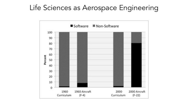 Life Sciences as Aerospace Engineering

