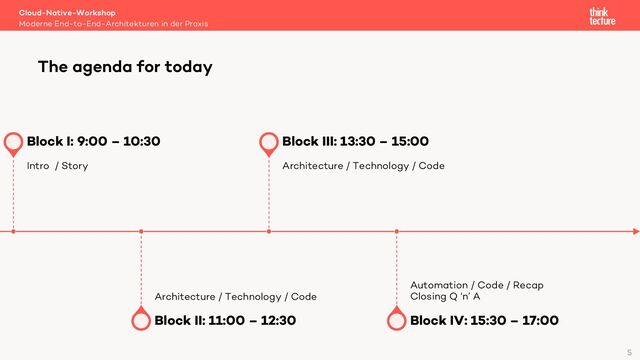 Cloud-Native-Workshop
Moderne End-to-End-Architekturen in der Praxis
The agenda for today
5
Intro / Story
Block I: 9:00 – 10:30
Architecture / Technology / Code
Block II: 11:00 – 12:30
Architecture / Technology / Code
Block III: 13:30 – 15:00
Automation / Code / Recap
Closing Q ‘n’ A
Block IV: 15:30 – 17:00
