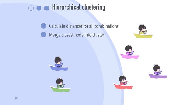 Hierarchical clustering


Calculate distances for all combinations


Merge closest node into cluster
39
