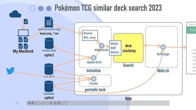 Pokémon TCG similar deck search 2023
50
card normalize map


data/uniq_*.txt
new deck
metadata
known deck


sqlite3
sqlite3
My MacBook
App
deck

similarity
Search
Initialize
Crowler
Web UI
@deck


@idf


@norm
@name


@id_norm
Make Vector
Update Deck
Build page
periodic task
検索エンジンを流用して
