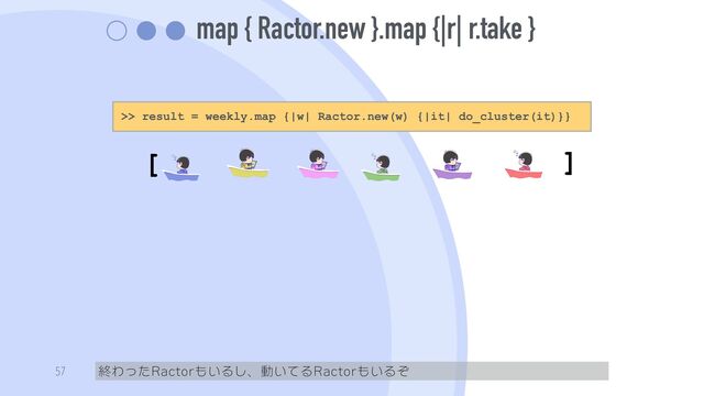 map { Ractor.new }.map {|r| r.take }
終わったRactorもいるし、動いてるRactorもいるぞ
57
>> result = weekly.map {|w| Ractor.new(w) {|it| do_cluster(it)}}
[ ]
