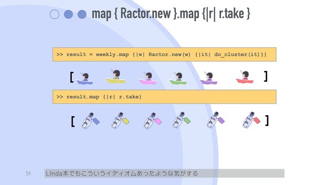 map { Ractor.new }.map {|r| r.take }
Linda本でもこういうイディオムあったような気がする
59
>> result = weekly.map {|w| Ractor.new(w) {|it| do_cluster(it)}}
[ ]
>> result.map {|r| r.take}
[ ]
