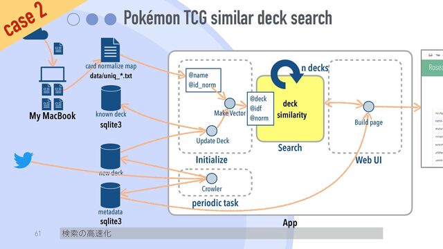 Pokémon TCG similar deck search
61
card normalize map


data/uniq_*.txt
new deck
metadata
known deck


sqlite3
sqlite3
My MacBook
App
deck

similarity
Search
Initialize
Crowler
Web UI
@deck


@idf


@norm
@name


@id_norm
Make Vector
Update Deck
Build page
periodic task
検索の高速化
case 2
n decks

