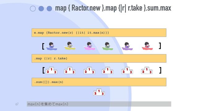 map { Ractor.new }.map {|r| r.take }.sum.max
max(n)を集めてmax(n)
67
.map {|r| r.take}
e.map {Ractor.new(r) {|it| it.max(n)}}
[ ]
[ ]
.sum([]).max(n)
