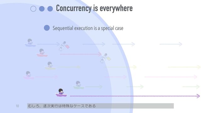 Concurrency is everywhere
Sequential execution is a special case
むしろ、逐次実行は特殊なケースである
10
