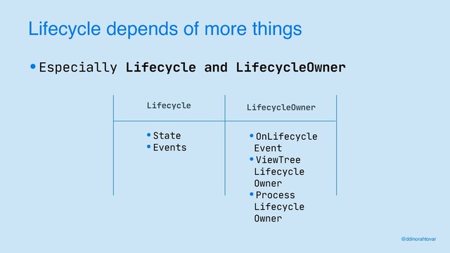 Lifecycle depends of more things
•Especially Lifecycle and LifecycleOwner
@ddinorahtovar
•OnLifecycle
Event

•ViewTree
 
Lifecycle
 
Owner

•Process
 
Lifecycle
 
Owner
LifecycleOwner
Lifecycle
•State

•Events
