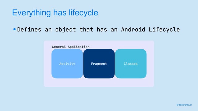 Everything has lifecycle
@ddinorahtovar
 
General Application
Activity Fragment
•Defines an object that has an Android Lifecycle
Classes
