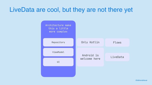 LiveData are cool, but they are not there yet
Architecture make 

this a little
 
more complex

 
Repository
ViewModel
UI
Android is 

welcome here
Only Kotlin Flows
LiveData
@ddinorahtovar
