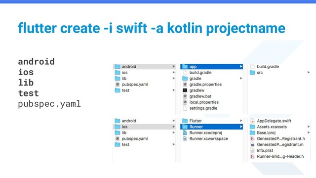 flutter create -i swift -a kotlin projectname
android
ios
lib
test
pubspec.yaml
