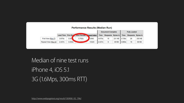 http://www.webpagetest.org/result/130908_K2_796/
Median of nine test runs
3G (1.6Mps, 300ms RTT)
iPhone 4, iOS 5.1
