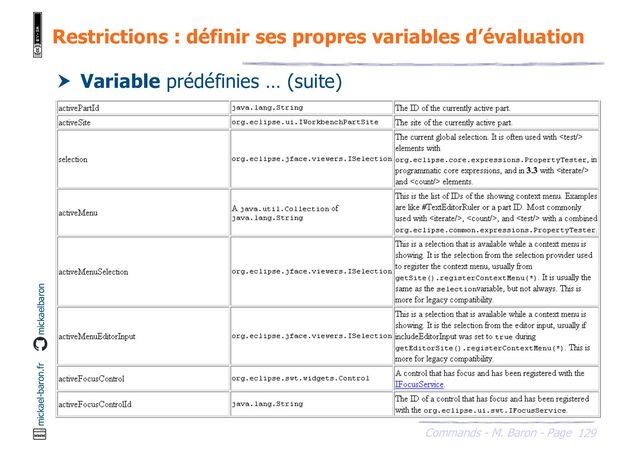 129
Commands - M. Baron - Page
mickael-baron.fr mickaelbaron
Restrictions : définir ses propres variables d’évaluation
 Variable prédéfinies … (suite)
