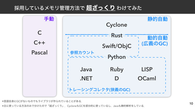 ࠾༻͍ͯ͠ΔϝϞϦ؅ཧํ๏Ͱ ௒ͬ͘͟Γ Θ͚ͯΈͨ
खಈ
C
ಈతࣗಈ
(޿ٛͷGC)
ࢀরΧ΢ϯτ
τϨʔγϯάίϨΫλ(ڱٛͷGC)
Swift/ObjC
Java Ruby
D
※ݴޠࣗ਎ʹGC͕ͳ͍΋ͷͰ΋ϥΠϒϥϦ͕࡞ΒΕ͍ͯΔ͜ͱ͕͋Δɽ
※ओʹ࢖͍ͬͯΔํ๏ͷΈͰ෼͚ͨͷͰʮ௒ͬ͘͟ΓʯɽCyclone΋GCΛ෦෼తʹ࢖͍ͬͯΔ͠ɼJava΋੩తղੳΛ͍ͯ͠Δɽ
OCaml
.NET
C++
LISP
Pascal
੩తࣗಈ
10
Cyclone
Python
Rust
