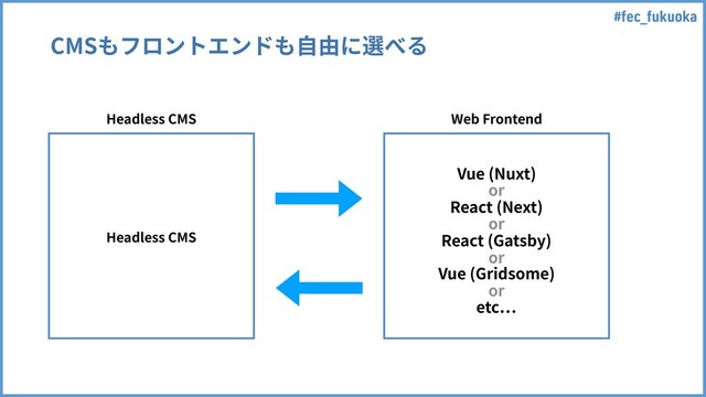 #fec_fukuoka
CMSもフロントエンドも⾃由に選べる
Headless CMS Web Frontend
React (Gatsby)
Vue (Nuxt)
React (Next)
Vue (Gridsome)
etc
Headless CMS
or
or
or
or
