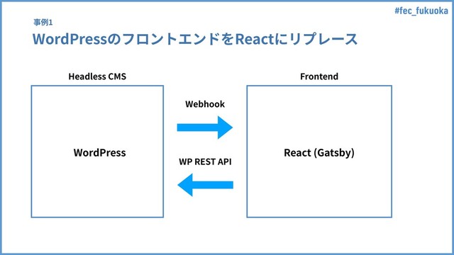#fec_fukuoka
WordPressのフロントエンドをReactにリプレース
事例1
Headless CMS Frontend
React (Gatsby)
WP REST API
Webhook
WordPress
