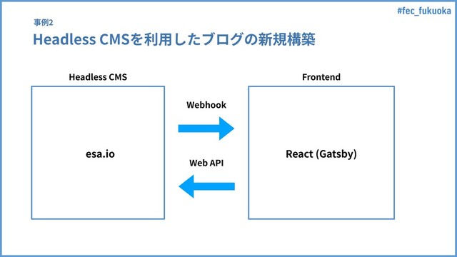 #fec_fukuoka
Headless CMSを利⽤したブログの新規構築
事例2
Headless CMS Frontend
React (Gatsby)
Web API
Webhook
esa.io
