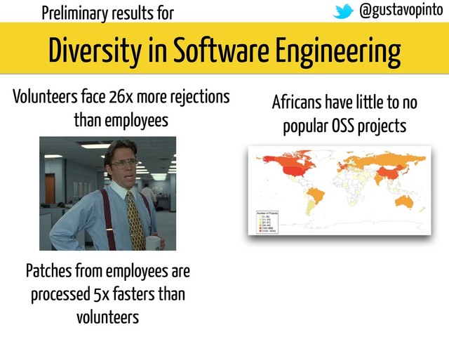 Diversity in Software Engineering
Preliminary results for
Volunteers face 26x more rejections
than employees
Africans have little to no
popular OSS projects
Patches from employees are
processed 5x fasters than
volunteers
@gustavopinto
