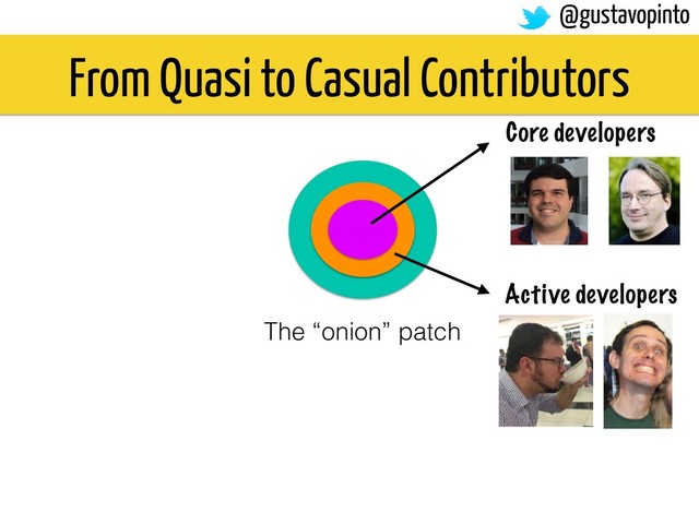 From Quasi to Casual Contributors
The “onion” patch
Core developers
Active developers
@gustavopinto
