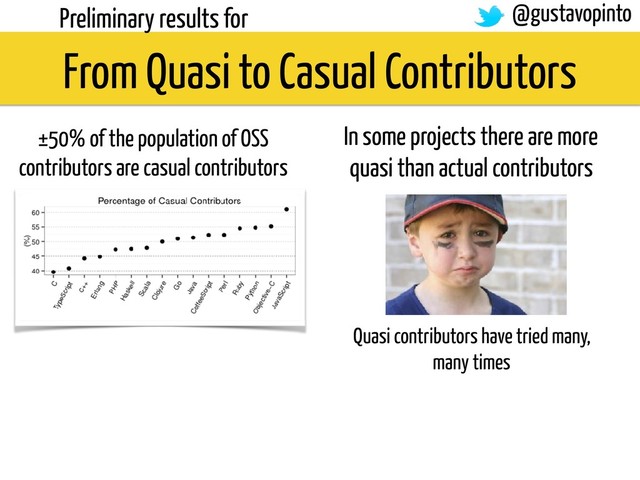 From Quasi to Casual Contributors
Preliminary results for
In some projects there are more
quasi than actual contributors
Quasi contributors have tried many,
many times
@gustavopinto
±50% of the population of OSS
contributors are casual contributors
