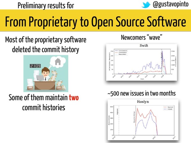 From Proprietary to Open Source Software
Preliminary results for @gustavopinto
Most of the proprietary software
deleted the commit history
Some of them maintain two
commit histories
Newcomers “wave”
~500 new issues in two months
