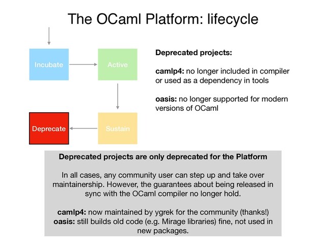 The OCaml Platform: lifecycle
Incubate Active
Sustain
Deprecate
Deprecated projects:
camlp4: no longer included in compiler 
or used as a dependency in tools 
 
oasis: no longer supported for modern 
versions of OCaml
Deprecated projects are only deprecated for the Platform
In all cases, any community user can step up and take over
maintainership. However, the guarantees about being released in
sync with the OCaml compiler no longer hold.

camlp4: now maintained by ygrek for the community (thanks!)

oasis: still builds old code (e.g. Mirage libraries) ﬁne, not used in
new packages.
