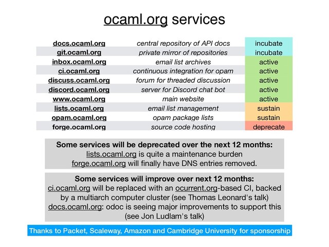 ocaml.org services
docs.ocaml.org central repository of API docs incubate
git.ocaml.org private mirror of repositories incubate
inbox.ocaml.org email list archives active
ci.ocaml.org continuous integration for opam active
discuss.ocaml.org forum for threaded discussion active
discord.ocaml.org server for Discord chat bot active
www.ocaml.org main website active
lists.ocaml.org email list management sustain
opam.ocaml.org opam package lists sustain
forge.ocaml.org source code hosting deprecate
Some services will be deprecated over the next 12 months:
lists.ocaml.org is quite a maintenance burden

forge.ocaml.org will ﬁnally have DNS entries removed.
Some services will improve over next 12 months:
ci.ocaml.org will be replaced with an ocurrent.org-based CI, backed
by a multiarch computer cluster (see Thomas Leonard's talk)

docs.ocaml.org: odoc is seeing major improvements to support this
(see Jon Ludlam's talk)
Thanks to Packet, Scaleway, Amazon and Cambridge University for sponsorship
