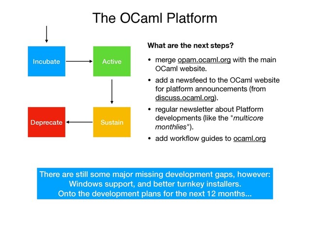 The OCaml Platform
Incubate Active
Sustain
Deprecate
What are the next steps?
• merge opam.ocaml.org with the main
OCaml website.

• add a newsfeed to the OCaml website
for platform announcements (from
discuss.ocaml.org).

• regular newsletter about Platform
developments (like the "multicore
monthlies").

• add workﬂow guides to ocaml.org
There are still some major missing development gaps, however:
Windows support, and better turnkey installers.
Onto the development plans for the next 12 months...
