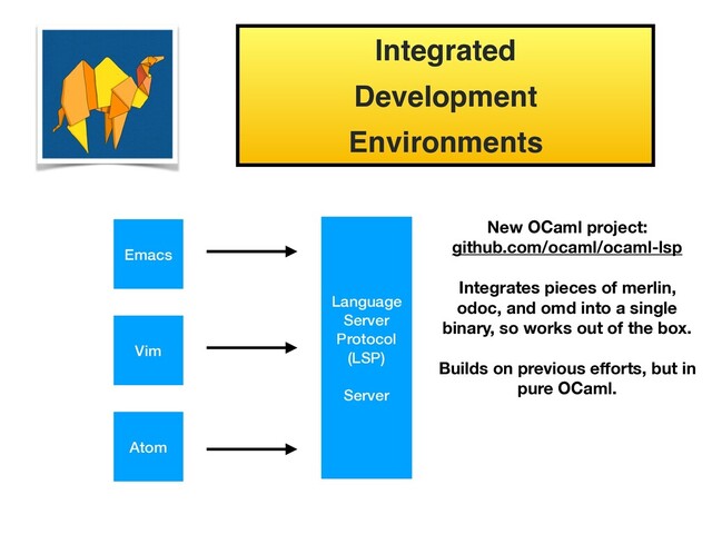 Integrated
Development
Environments
Emacs
Vim
Atom
Language 
Server
Protocol
(LSP) 
 
Server
New OCaml project:
github.com/ocaml/ocaml-lsp
Integrates pieces of merlin,
odoc, and omd into a single
binary, so works out of the box.
Builds on previous eﬀorts, but in
pure OCaml.
