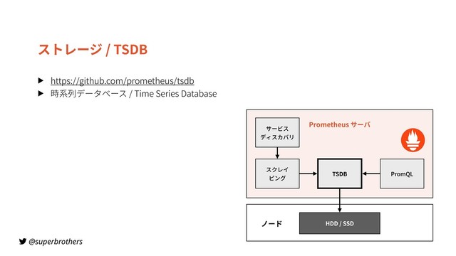 @superbrothers
▶ https://github.com/prometheus/tsdb
▶ 時系列データベース / Time Series Database
ストレージ / TSDB
 
Prometheus サーバ
サービス 
ディスカバリ
スクレイ 
ピング
PromQL
TSDB
HDD / SSD
ノード
