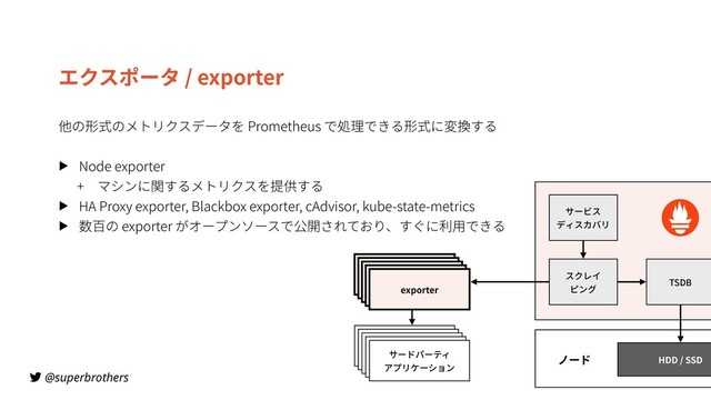 @superbrothers
エクスポータ / exporter
他の形式のメトリクスデータを Prometheus で処理できる形式に変換する
▶ Node exporter
+ マシンに関するメトリクスを提供する
▶ HA Proxy exporter, Blackbox exporter, cAdvisor, kube-state-metrics
▶ 数百の exporter がオープンソースで公開されており、すぐに利⽤できる
サービス 
ディスカバリ
スクレイ 
ピング
exporter
exporter
exporter
exporter
exporter
サードパーティ 
アプリケーション
サードパーティ 
アプリケーション
サードパーティ 
アプリケーション
サードパーティ 
アプリケーション
サードパーティ 
アプリケーション
TSDB
ノード HDD / SSD
